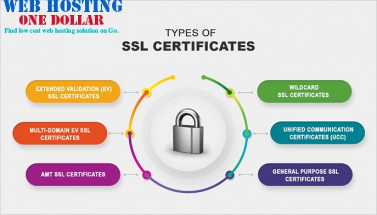 GoDaddy SSL Certificate Review 2024: Renewal Price Discounts Offer