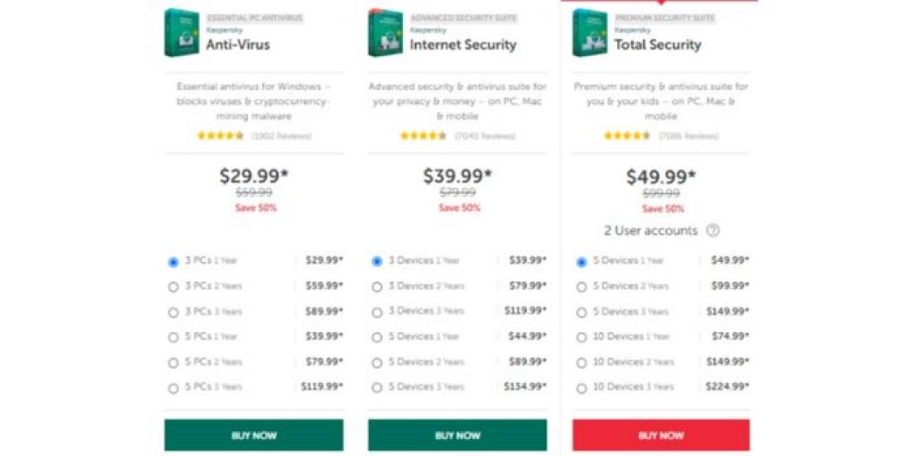 Kaspersky 2024 Review Which Kaspersky Product is Best?