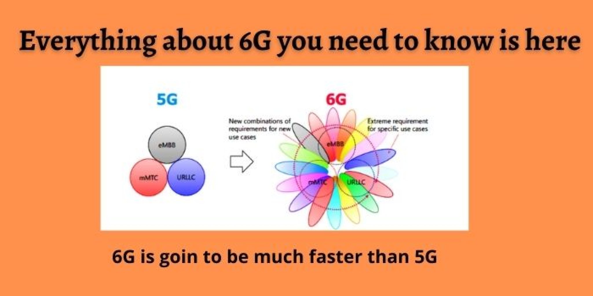 Everything About 6G Explained | 6G Vs 5G - How Advanced Will 6G Be?