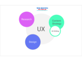 UX Writing: a New Black of Website Content Creation